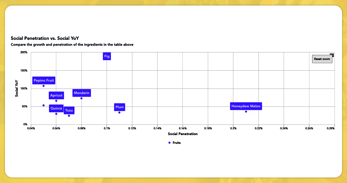 The-data-provided-by-Food-Data-Scrape-shows-that